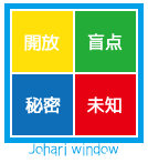 ジョハリの窓