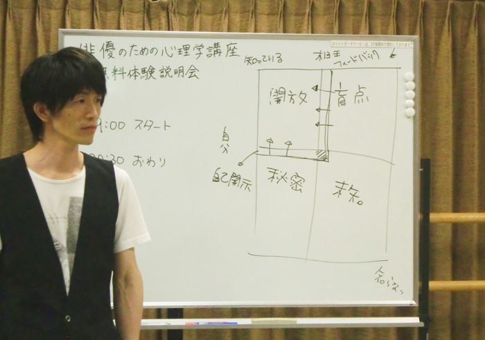 俳優のための心理学講座 俳優のための心理学講座
