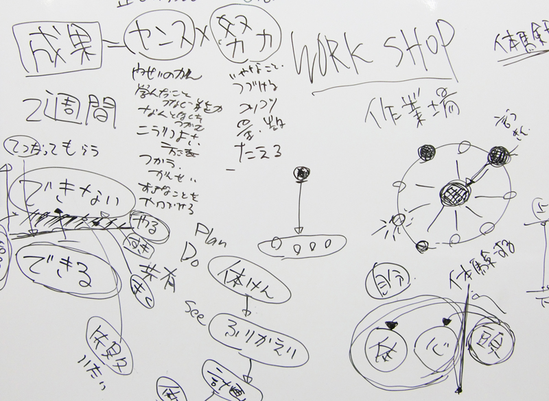 俳優のための心理学講座 俳優のための心理学講座